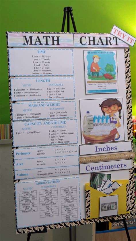 Math Measurement Chart