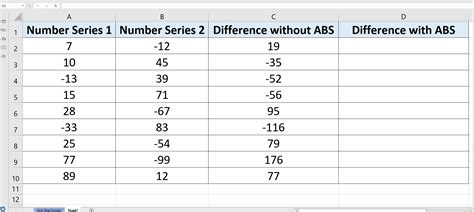 How To Get Absolute Value In Excel Spreadcheaters