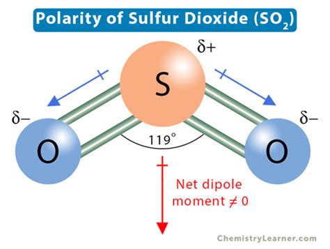 Polarity Of Sulfur Dioxide So