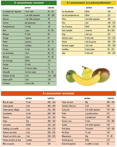 Les Tables Des Calories Page 1