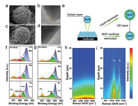 张凯研究员advanced Functional Materials：用于可持续钠离子电池的纳米封闭电解质