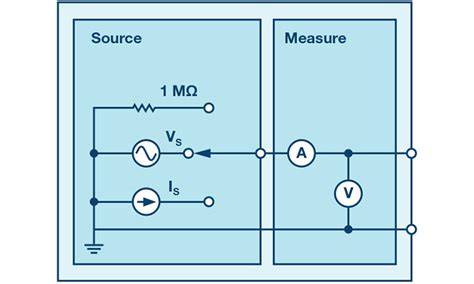 Transient Response Of RL Circuit