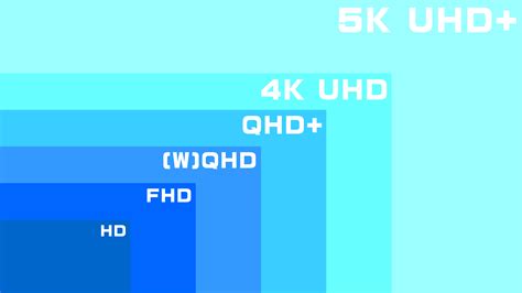 FHD UHD QHD Resolutions Compared Differences And Benefits GadgetMates