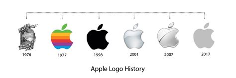 Apple Logotipo el nacimiento y la evolución del diseño icónico