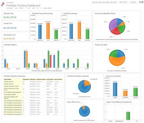 Excel Project Status Dashboard Templates — db-excel.com