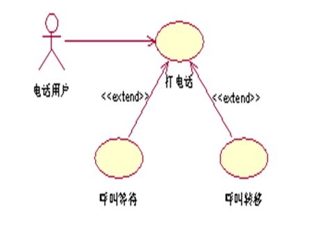 软件工程 UML 用例图详解 uml用例 CSDN博客