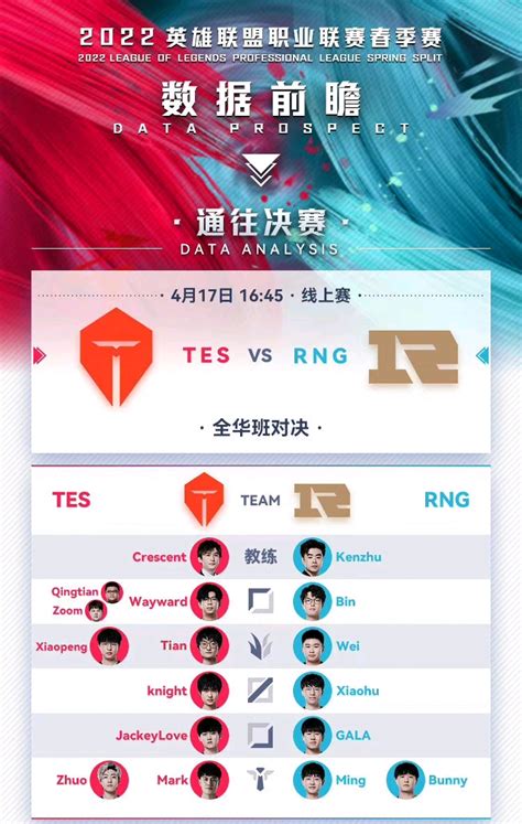 【今日数据前瞻：tes Vs Rng】 哔哩哔哩