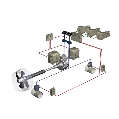 Hybrid Electric Propulsion System