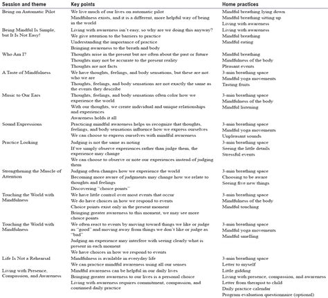 Effectiveness Of Mindfulness Based Cognitive Therapy For Chi