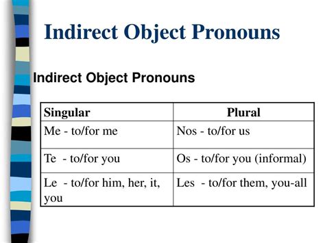 Ppt Direct And Indirect Object Pronouns Powerpoint Presentation Id 5458401