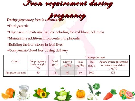 Nutrition During Pregnancy And Lactation