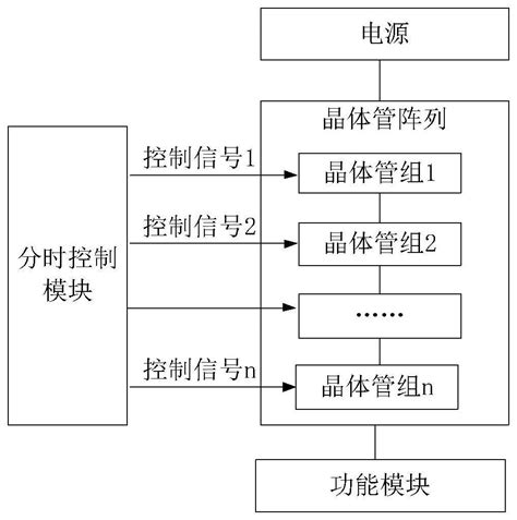 充电控制电路、方法、设备、存储介质及存储器与流程