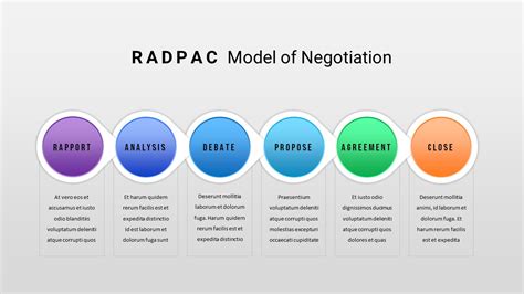 Radpac Model Of Negotiation Slidebazaar