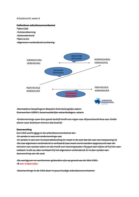 Arbeidsrecht Week Hoorcollege Arbeidsrecht Week Collectieve