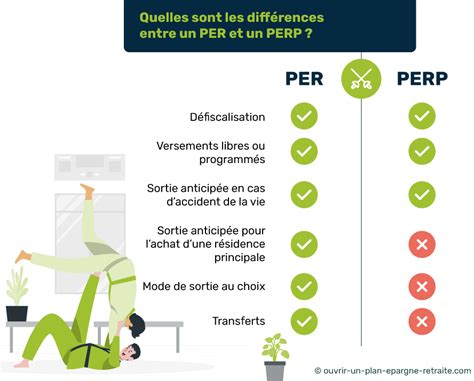 Faut il ouvrir un PERP en 2025 Fonctionnement Fiscalité