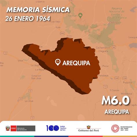 Instituto Geofísico del Perú on Twitter UnDíaComoHoy en 1964 un