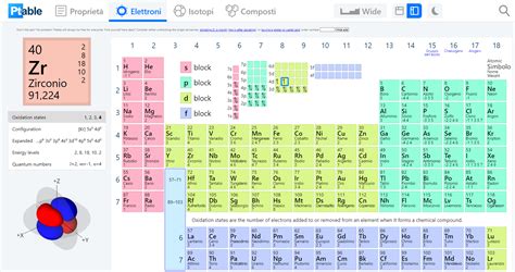 Tavola Periodica Degli Elementi Dsapp Diverse Strategie Di