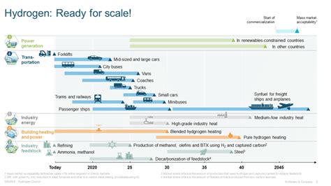 Mckinsey Investor Day Presentation Hydrogen Council