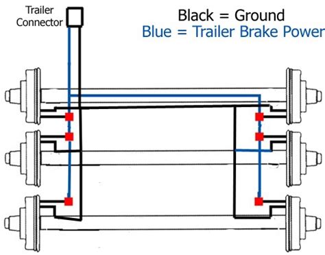 Wiring Diagram Of Trailer Brakes Wiring Diagram Trailer Brakes Wiring