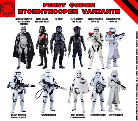 Types Of Stormtrooper Armor Variants