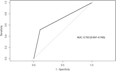 Emergency Medicine Physicians Ability To Predict Hospital Admission At