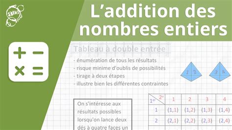 L Addition De Nombres Entiers Naturels Secondaire Alloprof