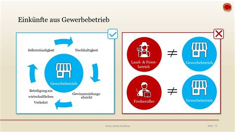 Einkünfte aus Gewerbebetrieb EINFACH ERKLÄRT YouTube