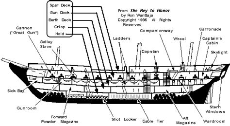 Sailing vessels