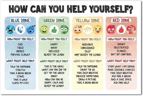 16x24 Emotion Management Poster Large Zones Of Regulation Poster