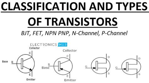 Classification and Different Types of Transistors | BJT, FET, NPN, PNP ...