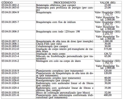 Veja A Nova Tabela Do Sus Sociedade Brasileira De Radioterapia