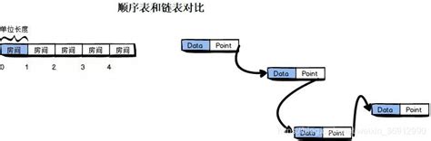 数据结构 从0到1 链表篇 1 搞懂链表从这篇文章开始 结构体储存密度 Csdn博客