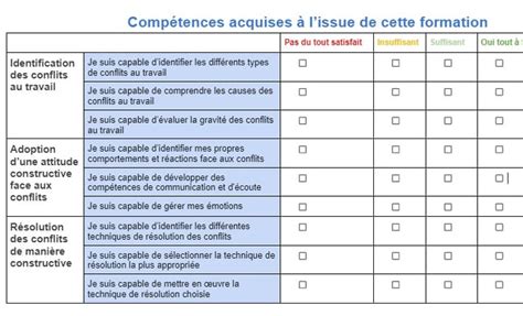 Fiche Dévaluation De Formation Modèle Word Conseils Pratiques Skills Motion