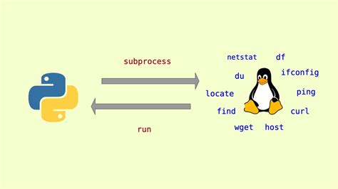 27 How To Run Shell Commands In Modern Python Youtube