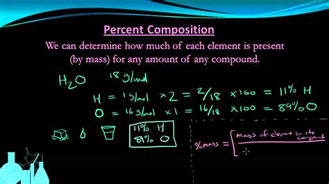 How To Do Percent Composition