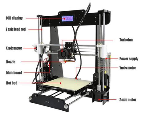 D Printer Working And Components Electronics Club Electronics