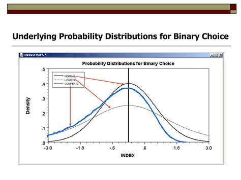 Econometrics Chengyuan Yin School Of Mathematics Ppt Download