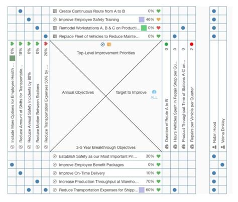 X Matrix Template Strategic Planning Feature KPI Fire