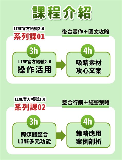 Line官方帳號20上線該怎麼操作？最完整的教學在此！後台功能、吸金美圖、攻心文案社群經營、聊天機器人、跨媒體應用