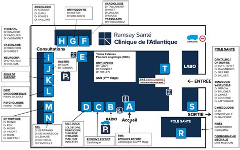 Comment Venir Clinique De L Atlantique