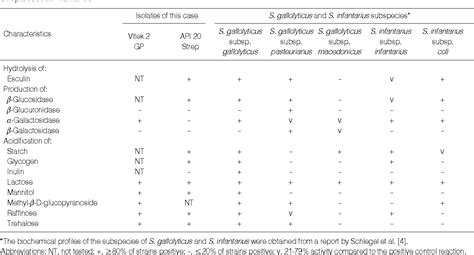 Pdf A Case Of Streptococcus Gallolyticus Subsp Gallolyticus