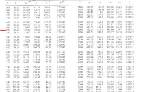 Enthalpy Of Air From Air Tables Differ From Enthalpy From Psychrometric