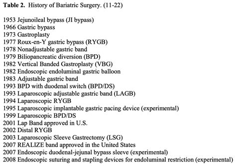 Laparoscopic Partial Gastrectomy Cpt Code