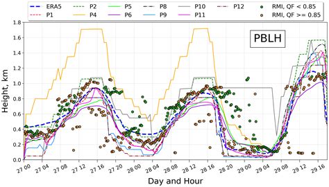 GMD Cross Evaluating WRF Chem V4 1 2 TROPOMI APEX And In Situ NO2