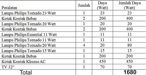 Cara Menghitung Daya Listrik Rumah Homecare24