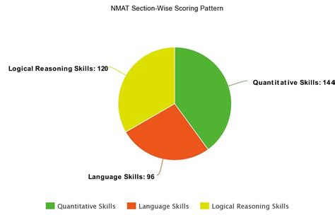 NMAT Score Vs Percentile Analysis 2024 How To Calculate NMAT Scores