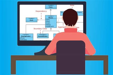 Top 8 Des Outils De Diagramme UML En Ligne Gratuits Pour 2022