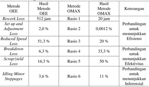 ANALISIS PENGUKURAN PRODUKTIVITAS MESIN CNC DI PT RAJA PRESISI SUKSES