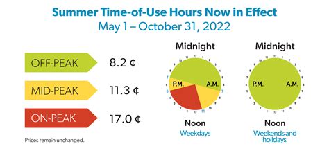 Residential Electricity Rates Oakville Hydro