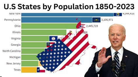 Top U S States By Population Youtube